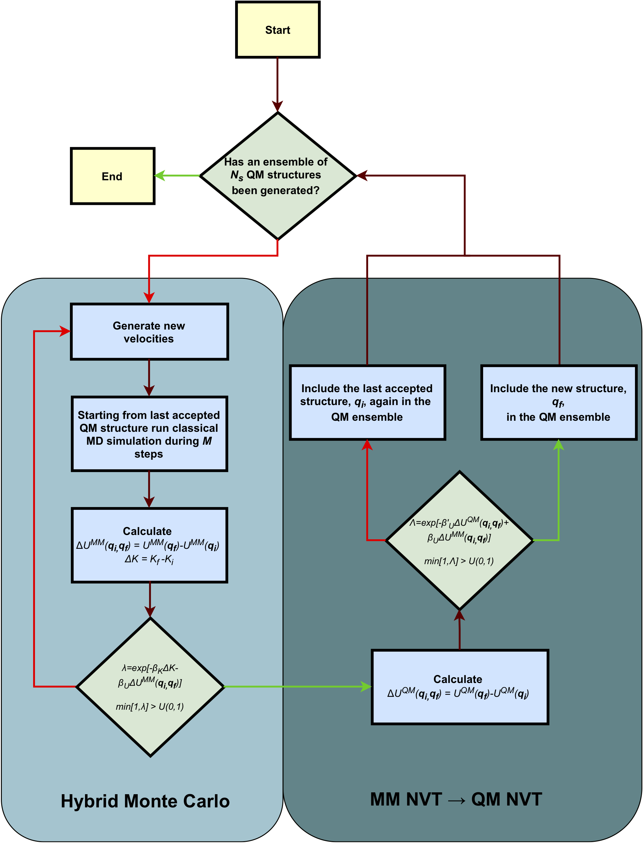 ../../_images/nmc_mc_diagram.png